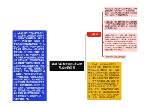 哺乳方法和影响乳汁分泌及成分的因素