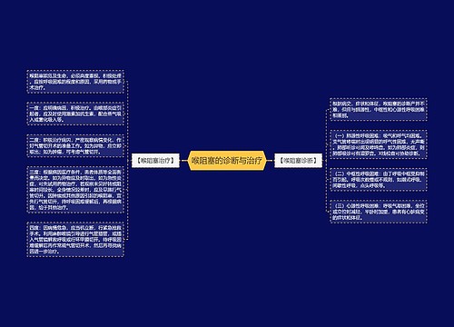 喉阻塞的诊断与治疗