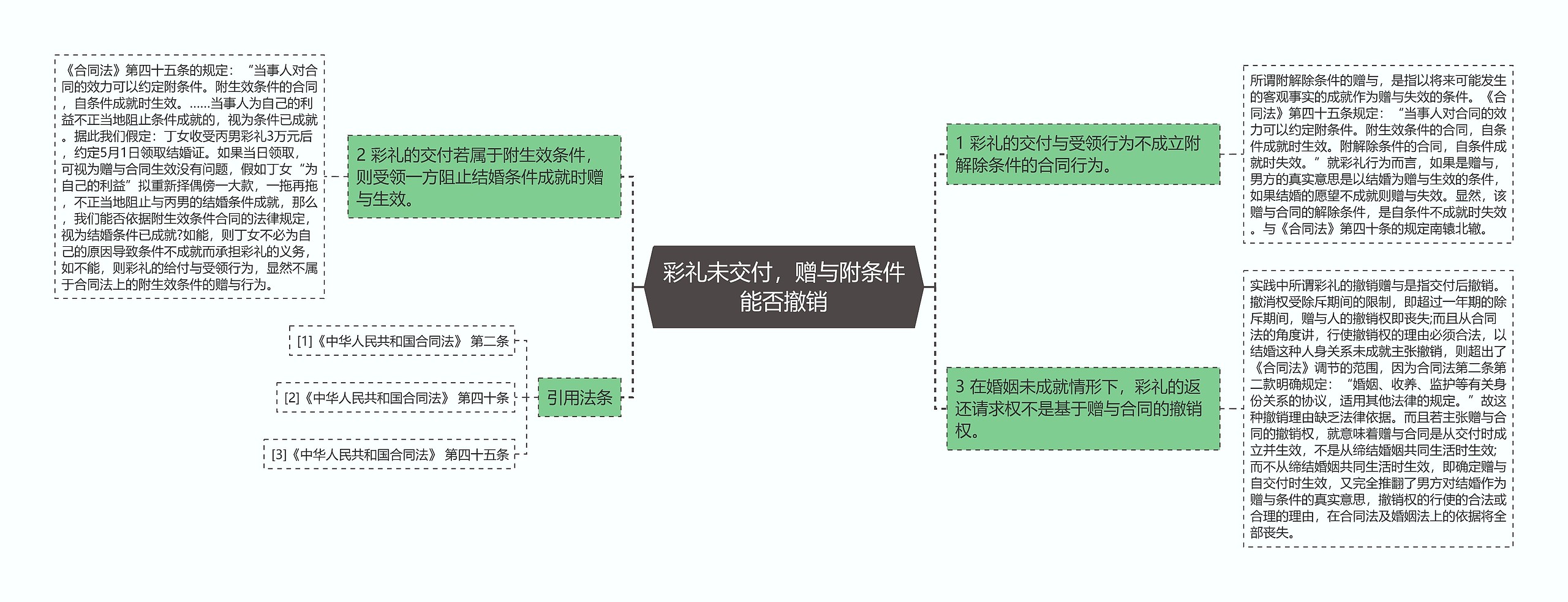 彩礼未交付，赠与附条件能否撤销