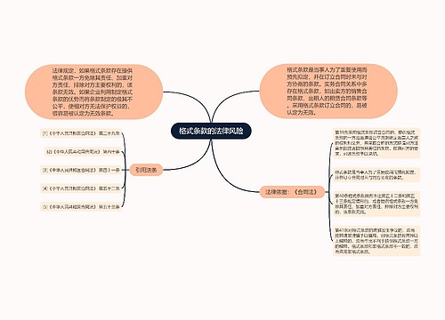 格式条款的法律风险