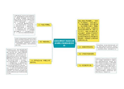 证券法律知识-发起设立股份有限公司的程序是怎样的