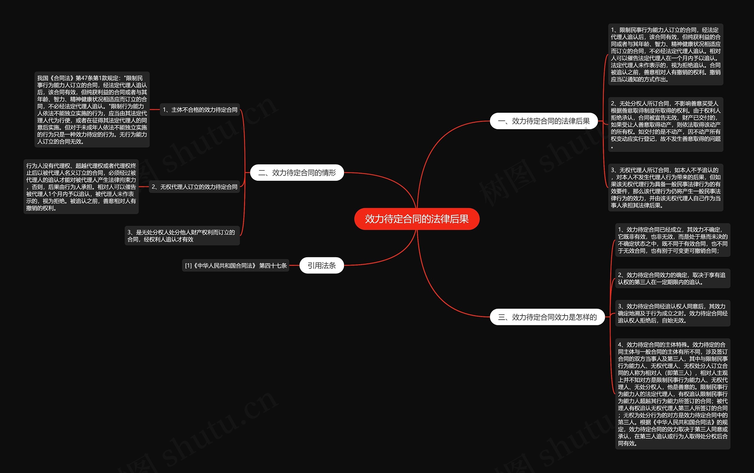 效力待定合同的法律后果思维导图