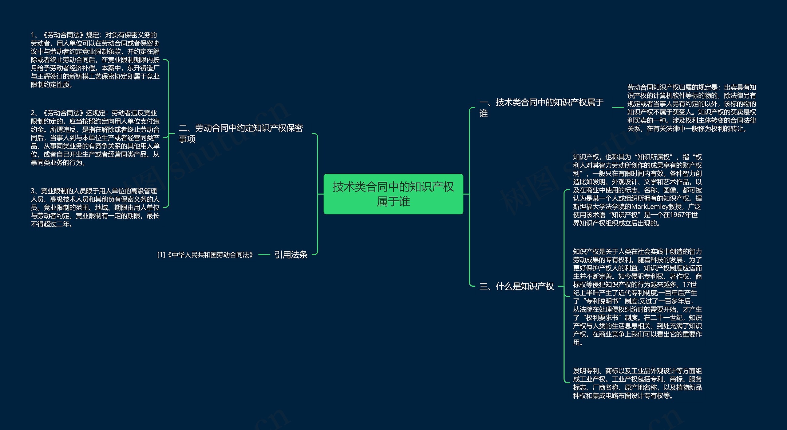 技术类合同中的知识产权属于谁思维导图