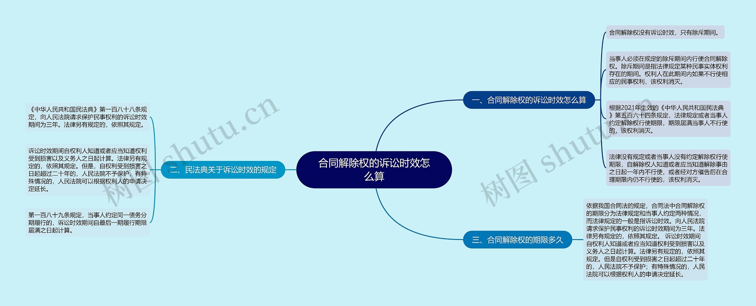 合同解除权的诉讼时效怎么算
