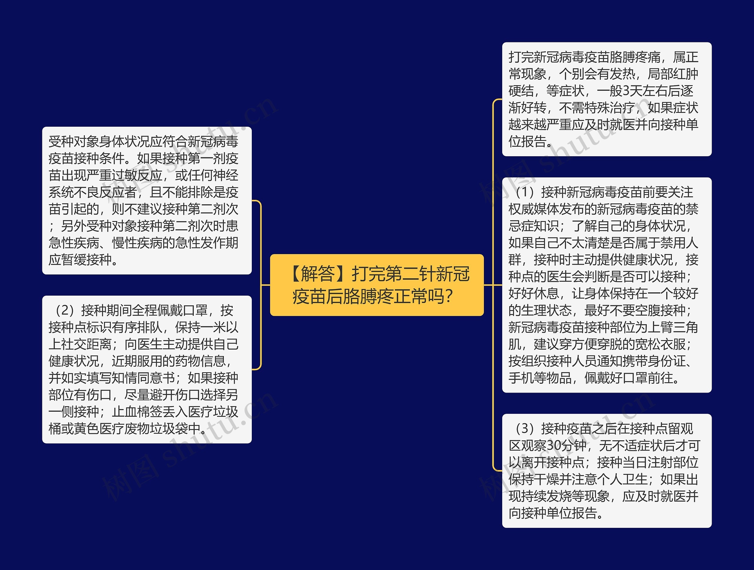 【解答】打完第二针新冠疫苗后胳膊疼正常吗？