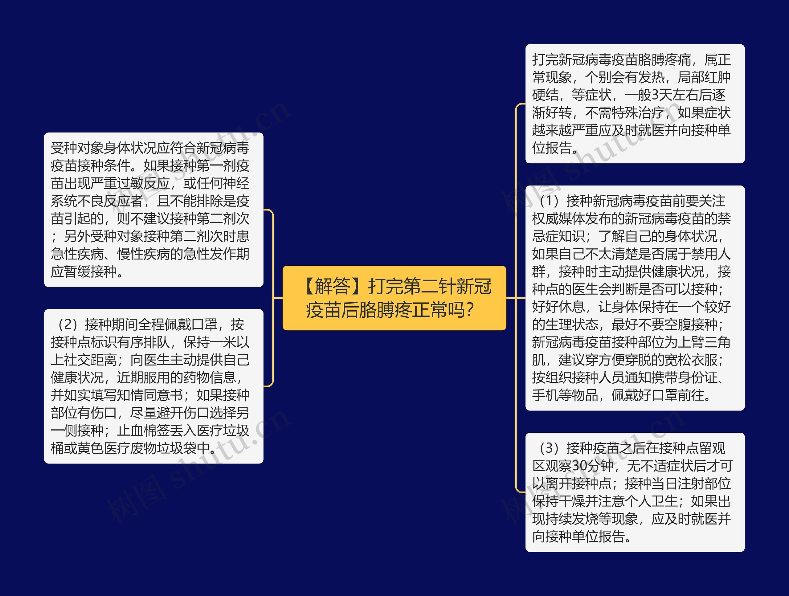 【解答】打完第二针新冠疫苗后胳膊疼正常吗？思维导图