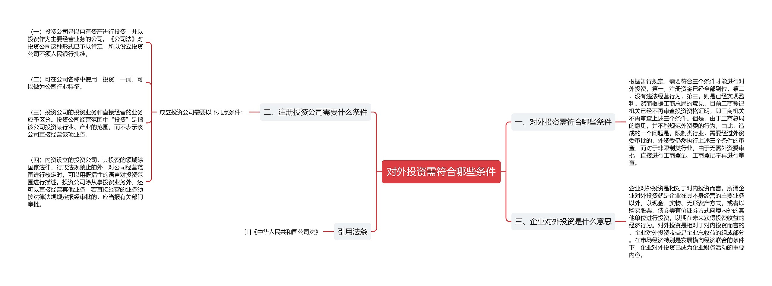 对外投资需符合哪些条件思维导图