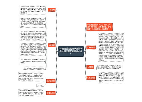 脊髓灰质炎的症状主要传播途径和预防措施是什么？