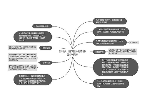 外科学：膈下脓肿的诊断/治疗/预防