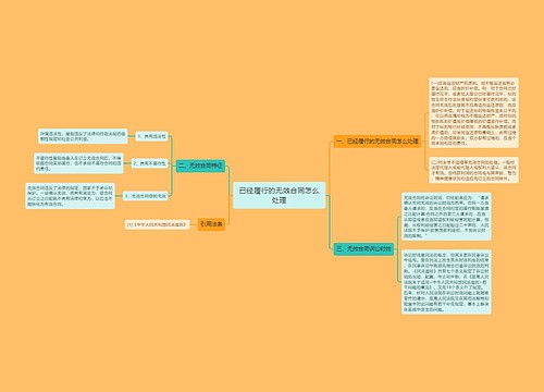 已经履行的无效合同怎么处理