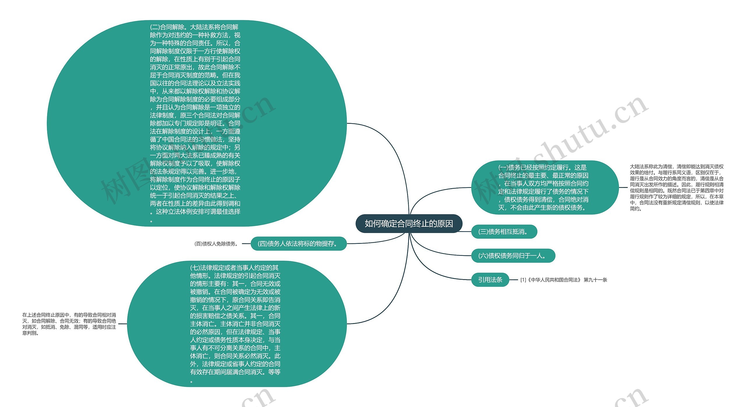 如何确定合同终止的原因 如何确定合同终止的原因