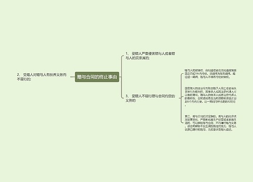 赠与合同的终止事由