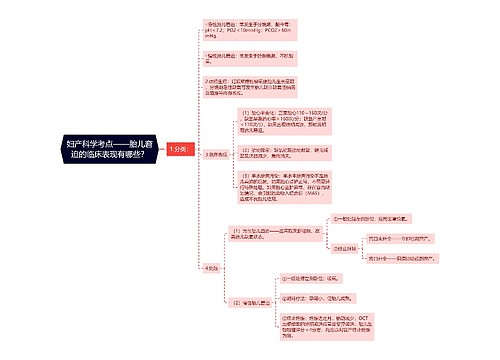 妇产科学考点——胎儿窘迫的临床表现有哪些？