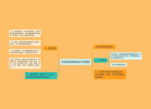 丘疹性荨麻疹治疗与预防