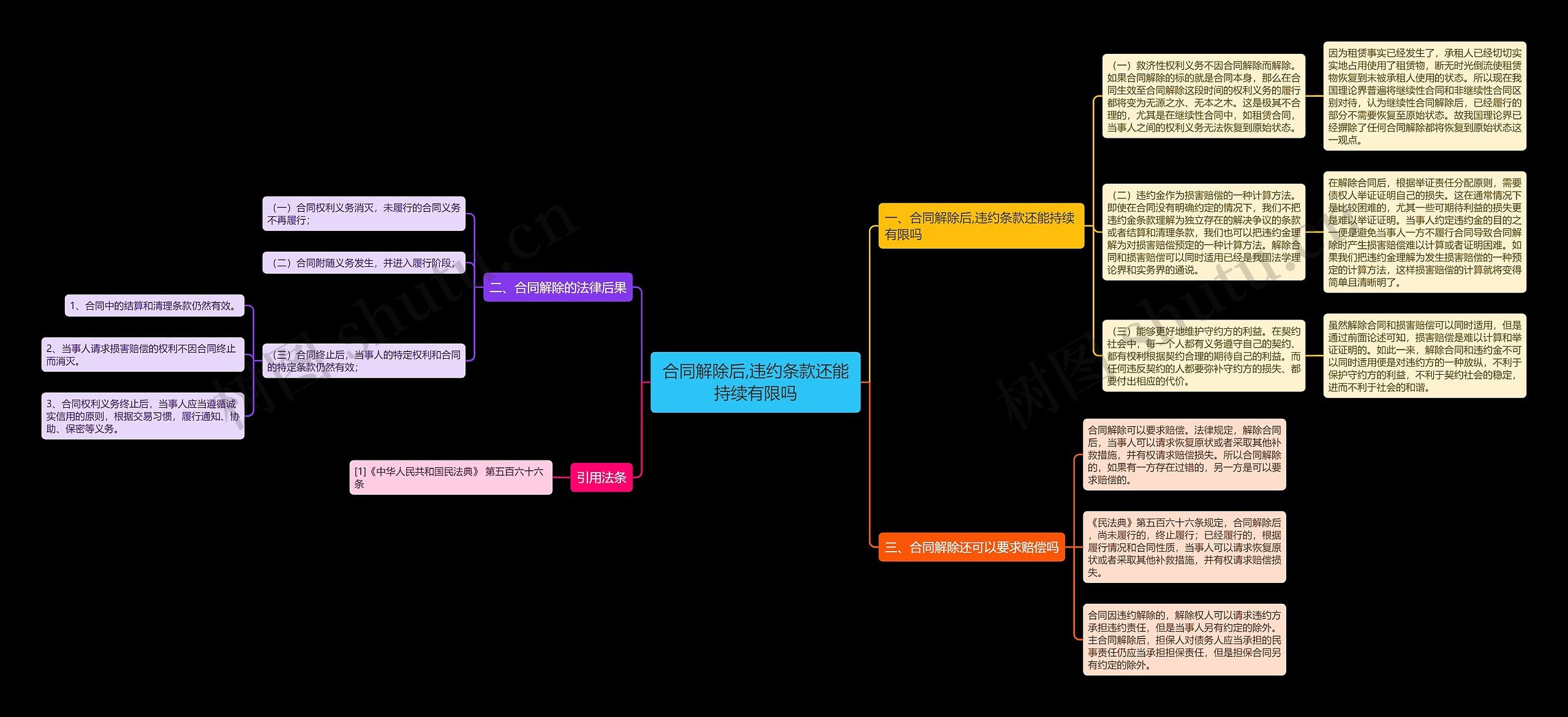 合同解除后,违约条款还能持续有限吗 合同解除后,违约条款还能持续有限吗