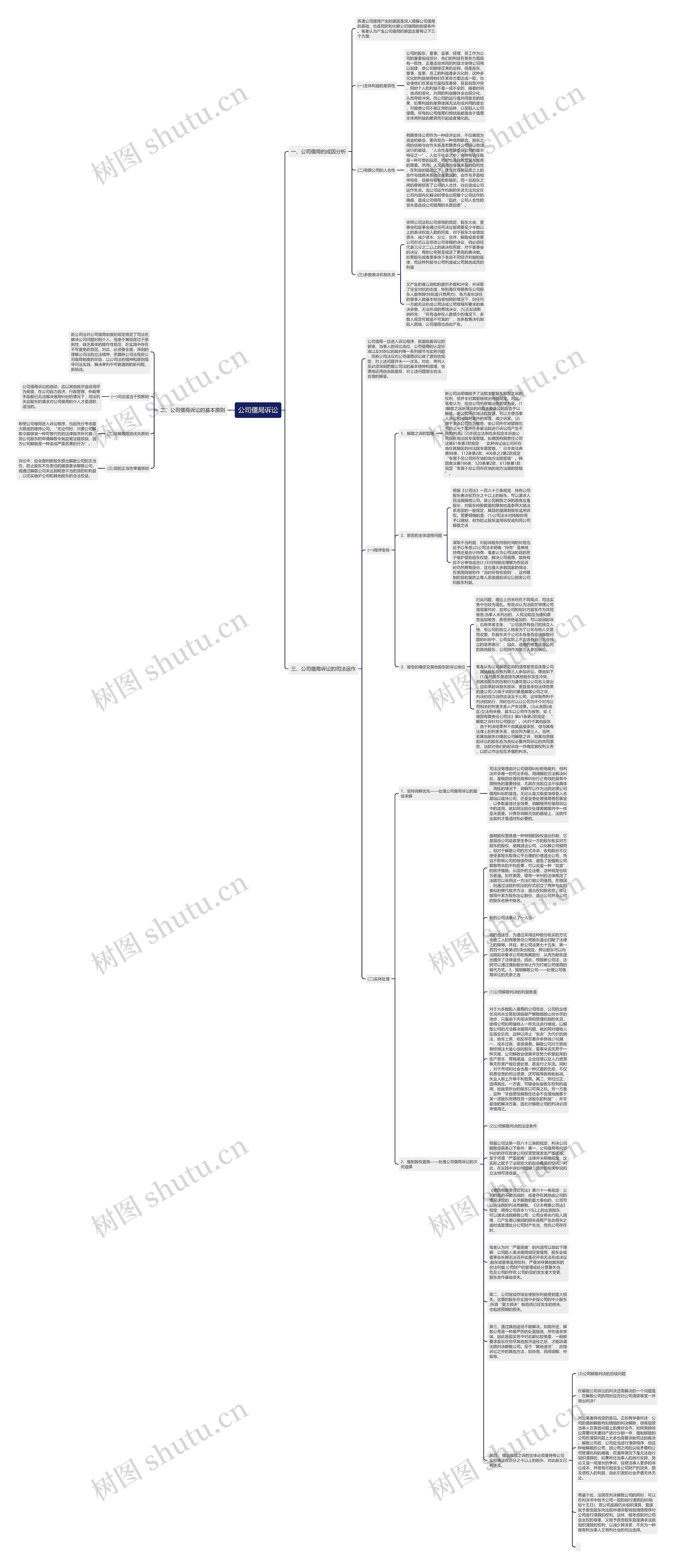 公司僵局诉讼思维导图