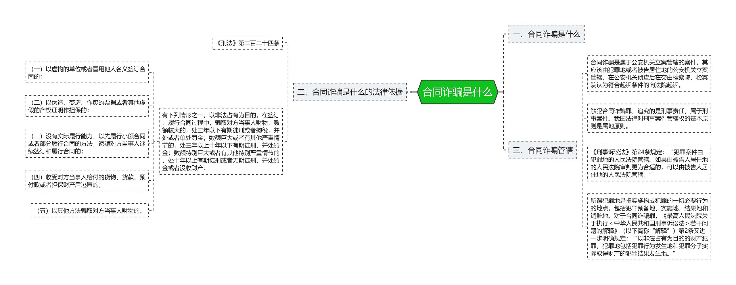 合同诈骗是什么