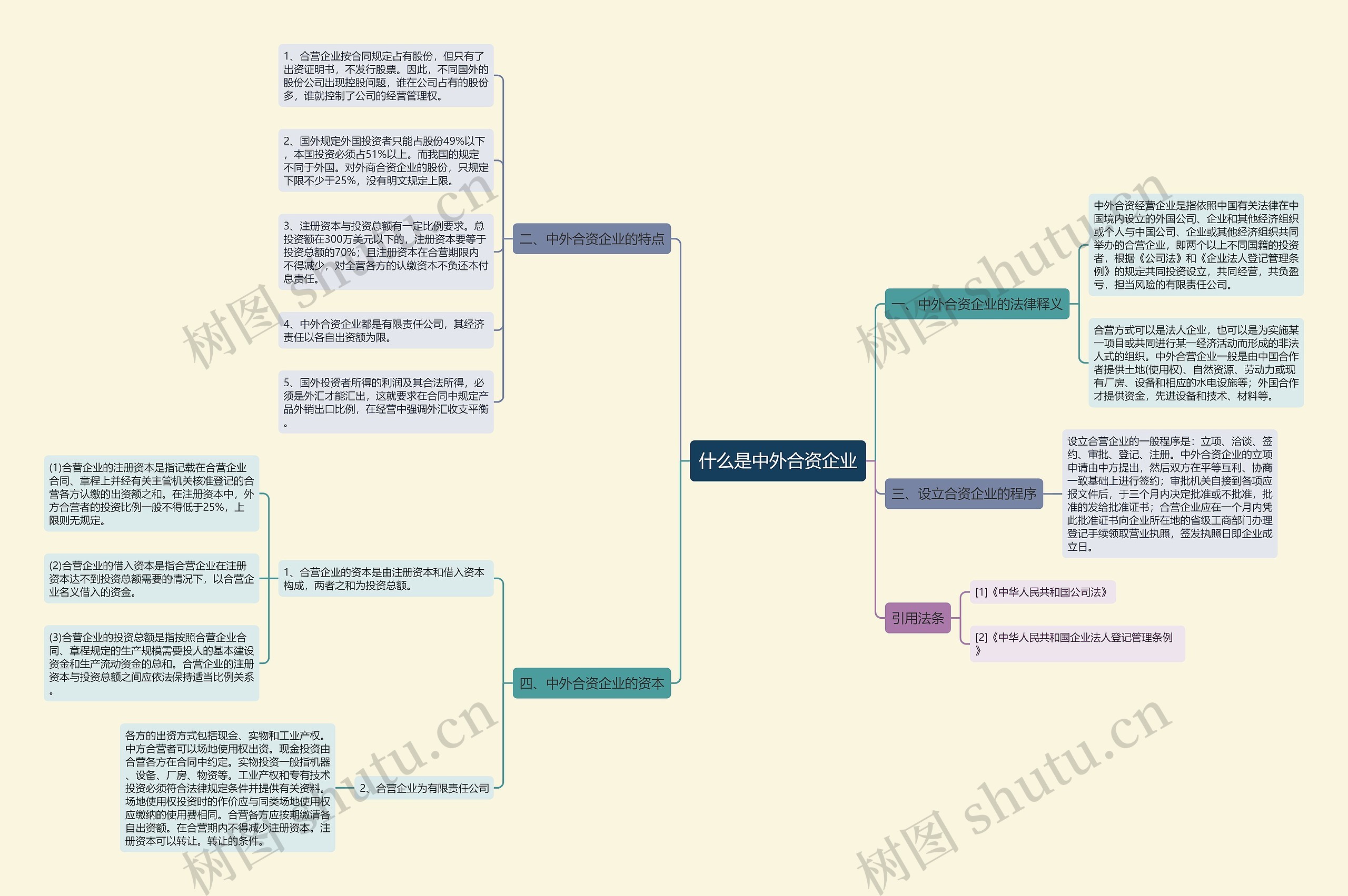 什么是中外合资企业 什么是中外合资企业