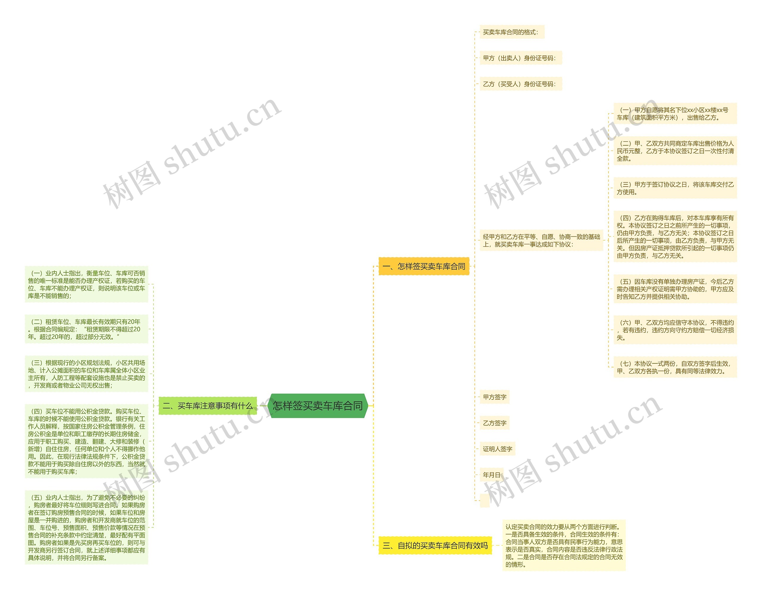 怎样签买卖车库合同思维导图