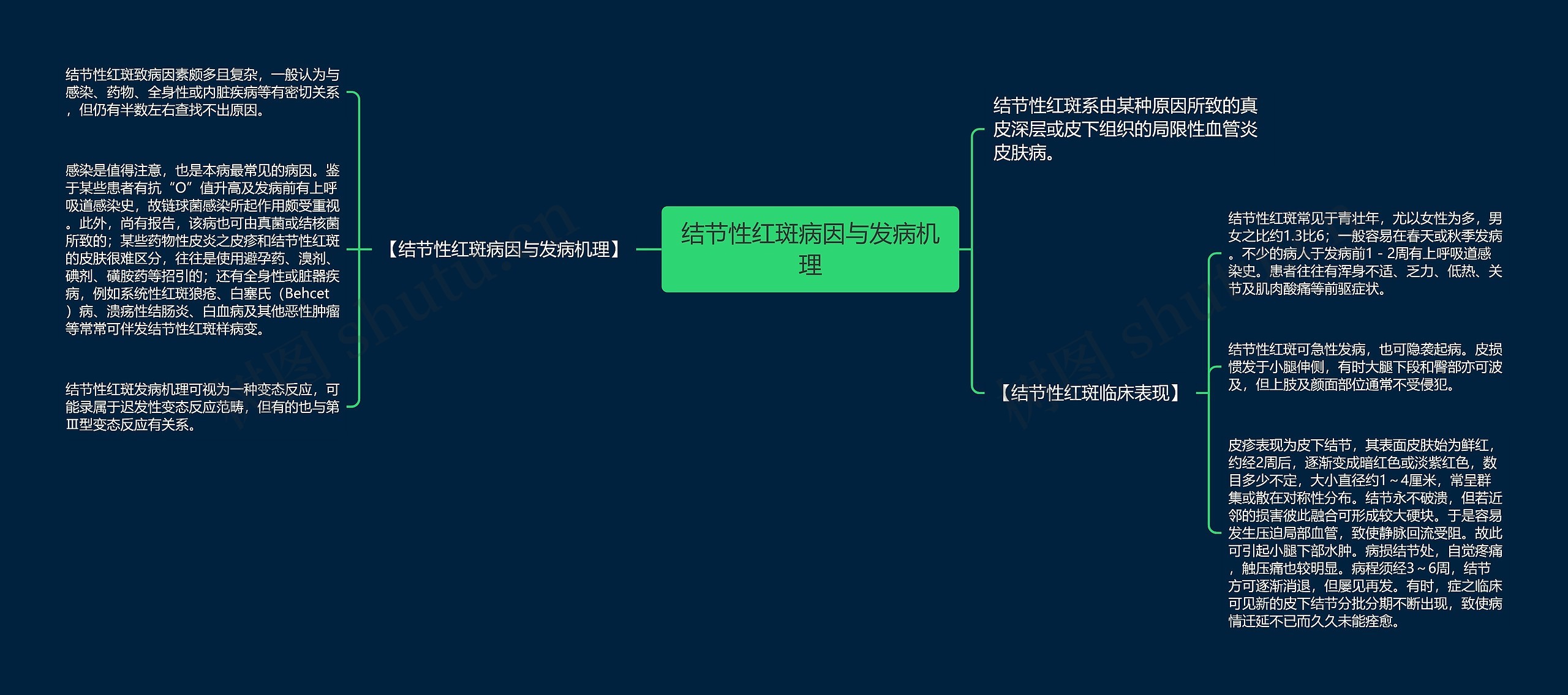 结节性红斑病因与发病机理