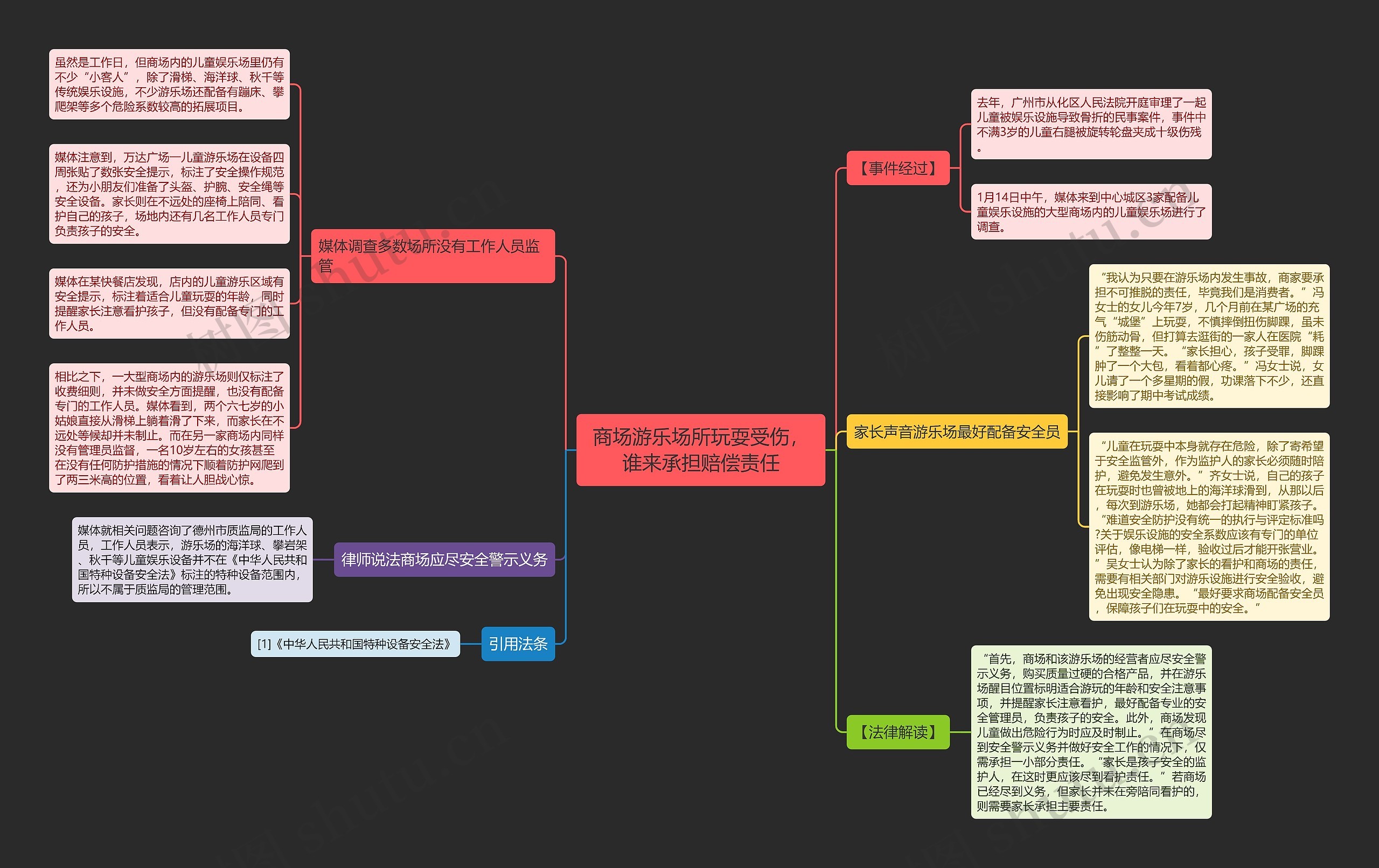 商场游乐场所玩耍受伤，谁来承担赔偿责任思维导图