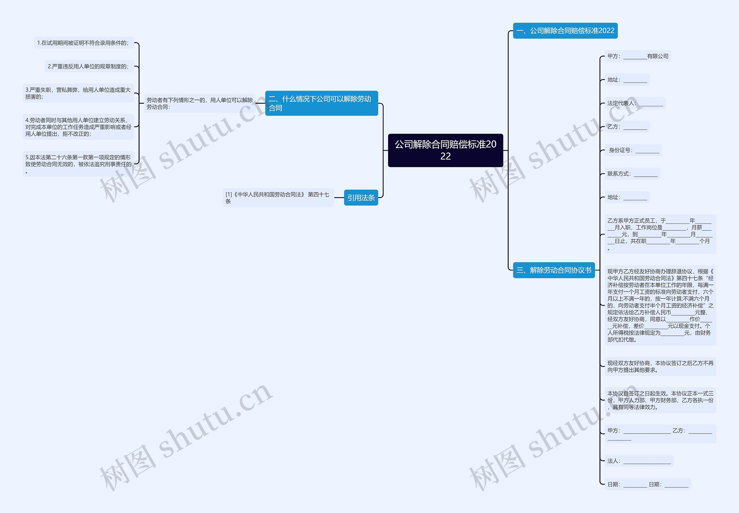 公司解除合同赔偿标准2022思维导图