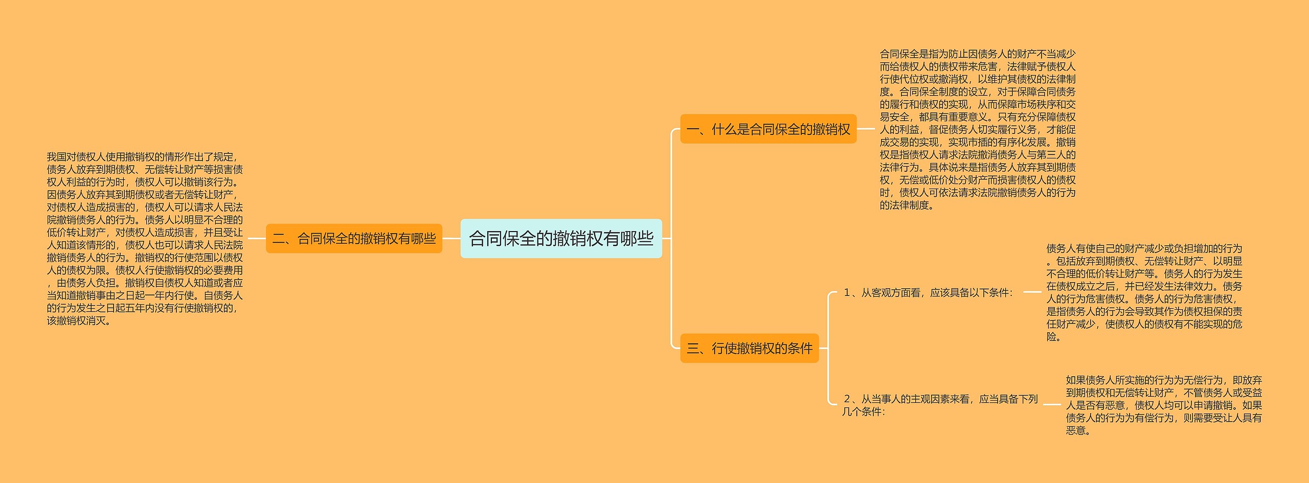 合同保全的撤销权有哪些思维导图