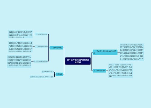 资本运作是传销吗会受到处罚吗