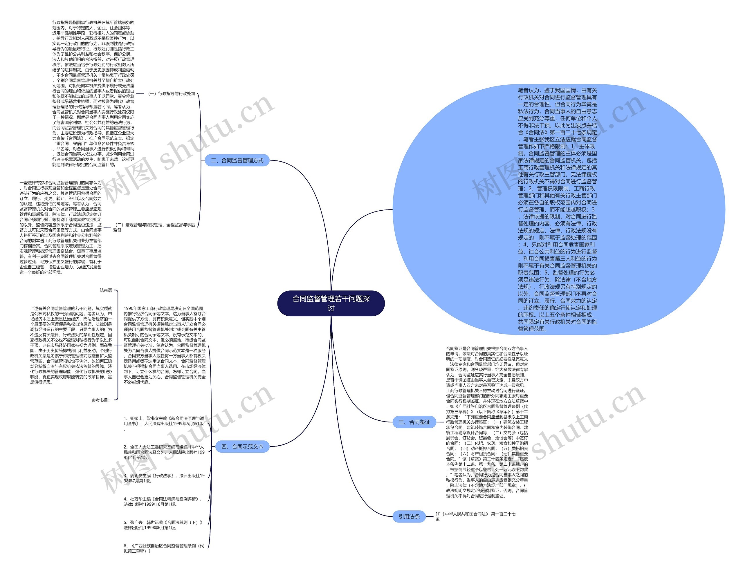 合同监督管理若干问题探讨 合同监督管理若干问题探讨