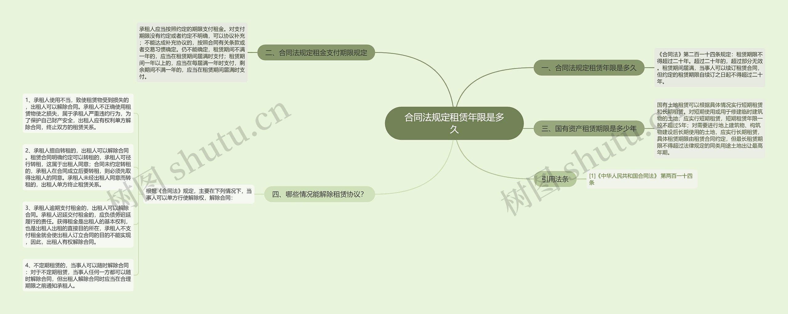 合同法规定租赁年限是多久思维导图