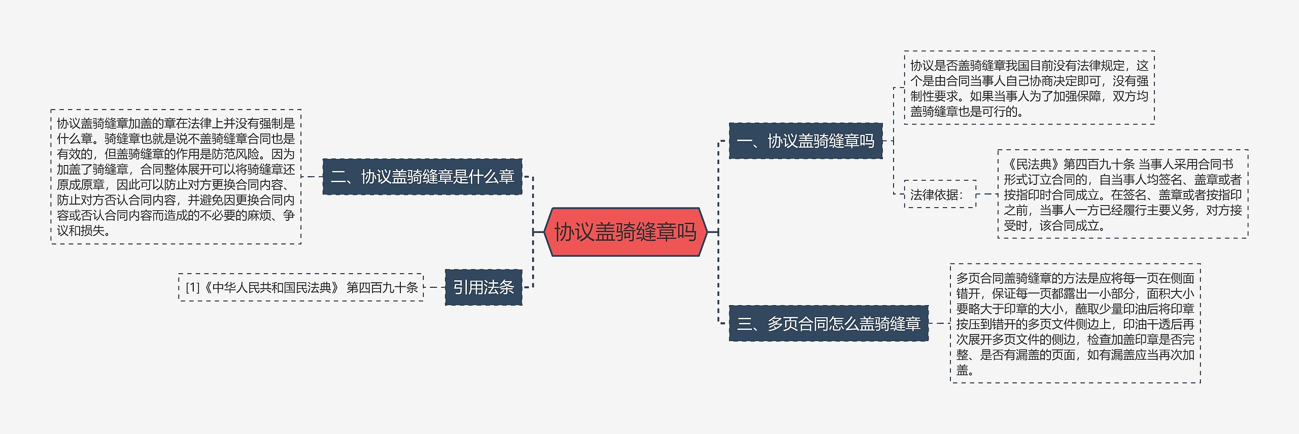 协议盖骑缝章吗