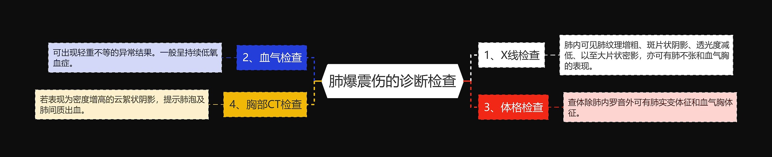 肺爆震伤的诊断检查