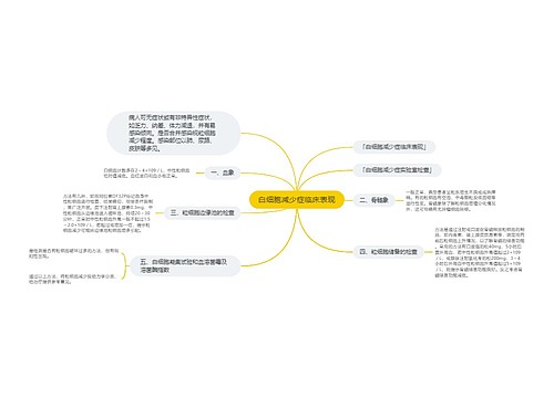 白细胞减少症临床表现