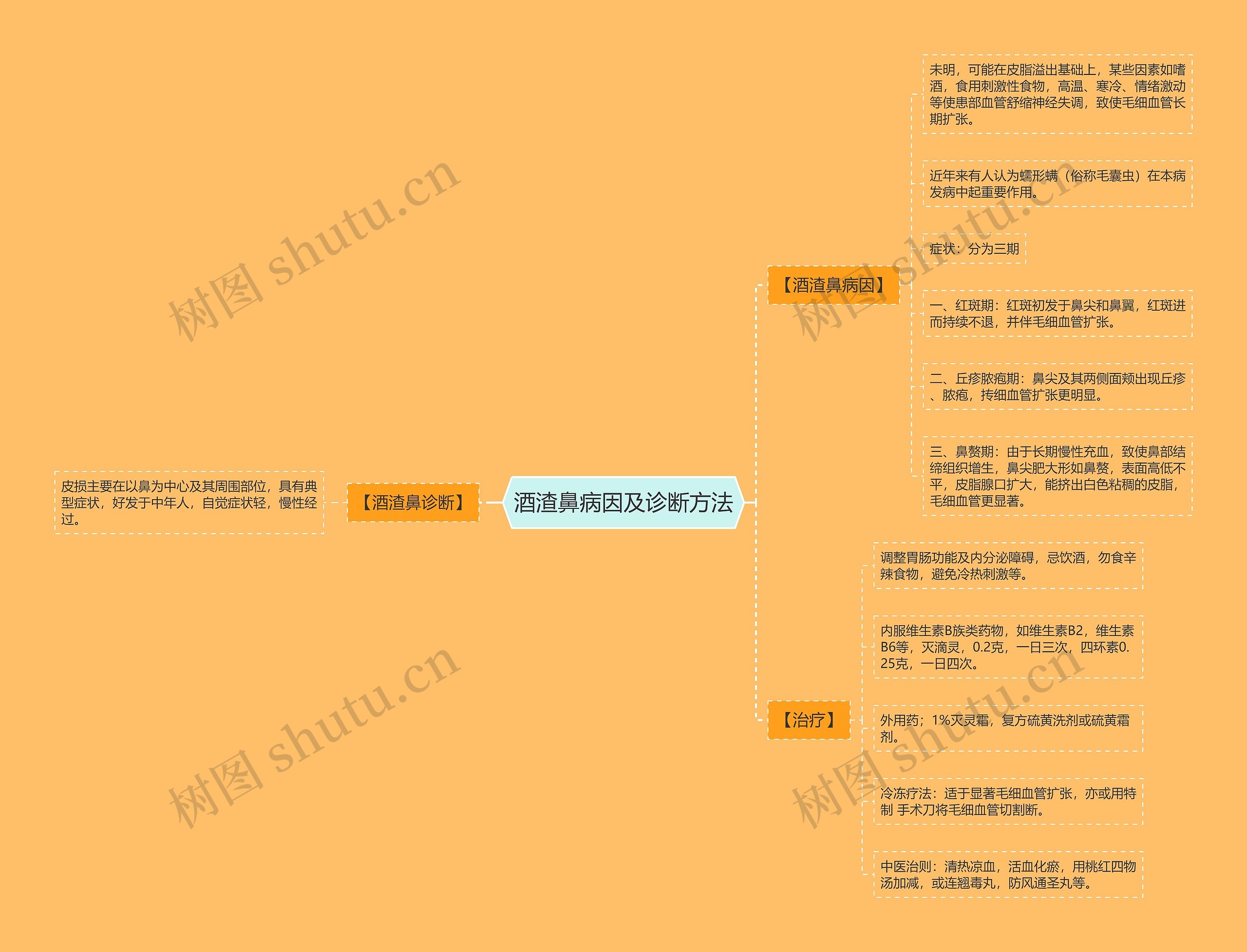 酒渣鼻病因及诊断方法 酒渣鼻病因及诊断方法
