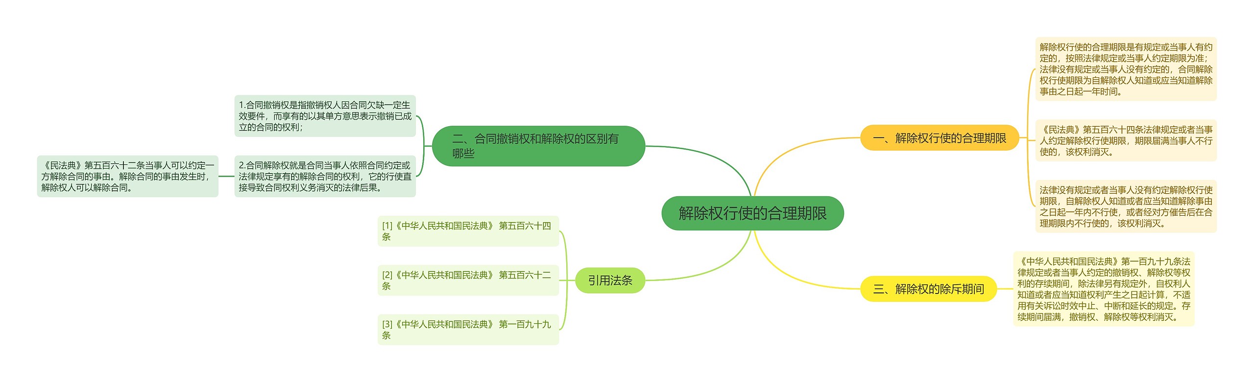 解除权行使的合理期限