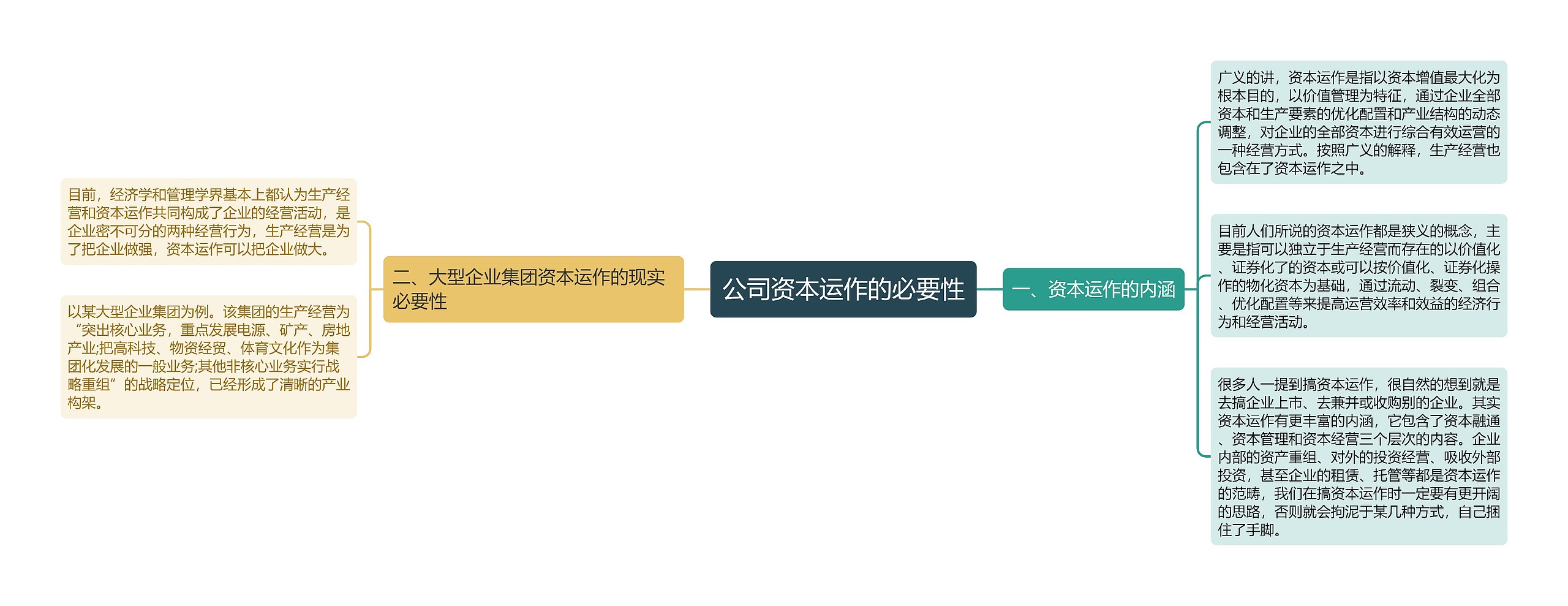 公司资本运作的必要性 公司资本运作的必要性