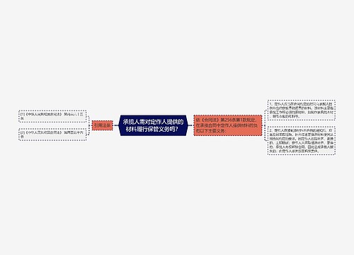 承揽人需对定作人提供的材料履行保管义务吗？