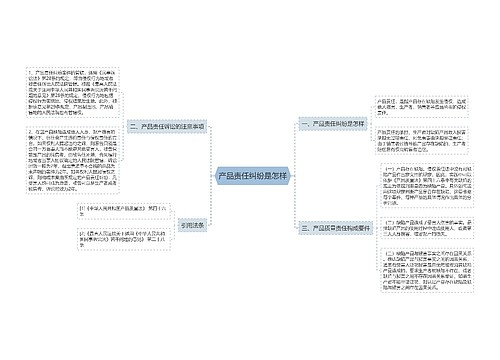 产品责任纠纷是怎样