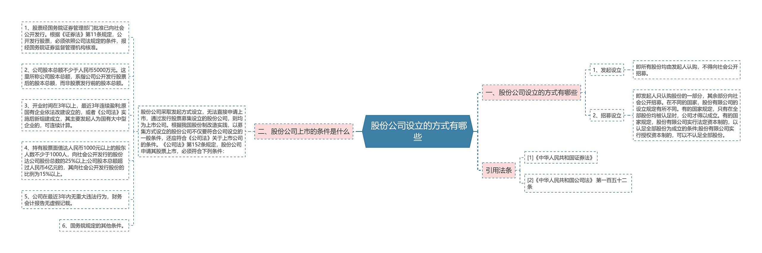  股份公司设立的方式有哪些