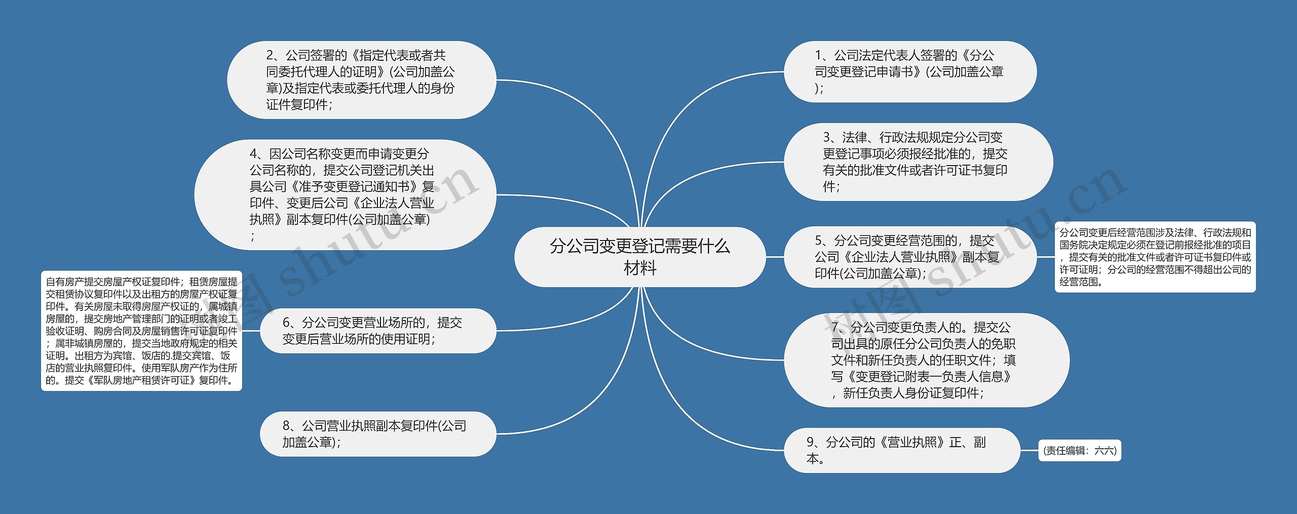 分公司变更登记需要什么材料