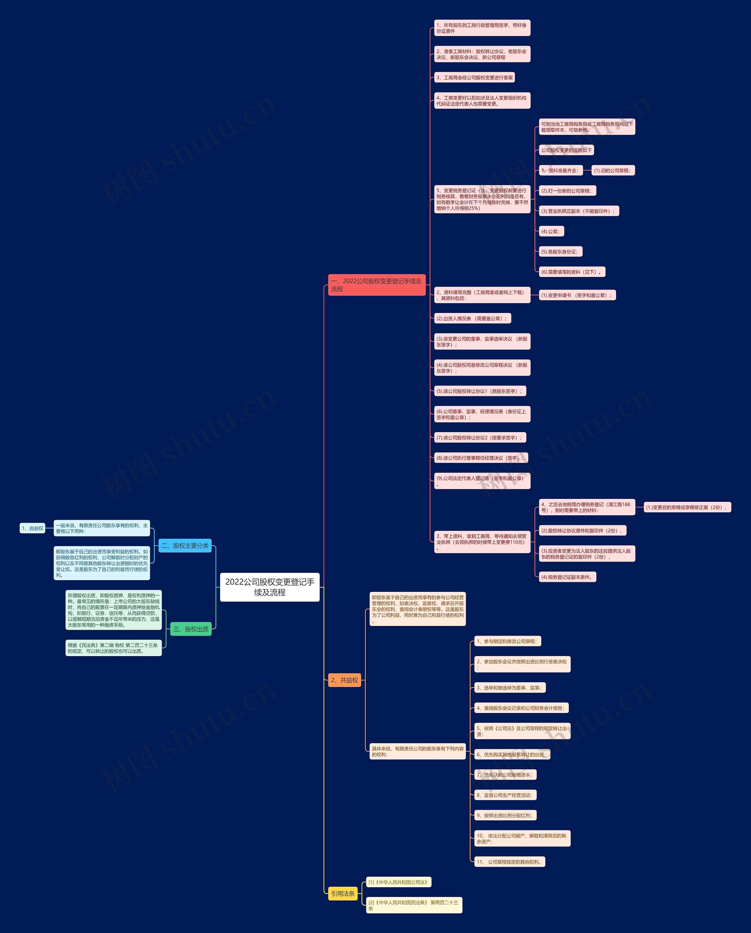 2022公司股权变更登记手续及流程 2022公司股权变更登记手续及流程