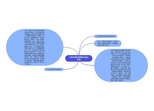 丘疹性荨麻疹病因与临床表现