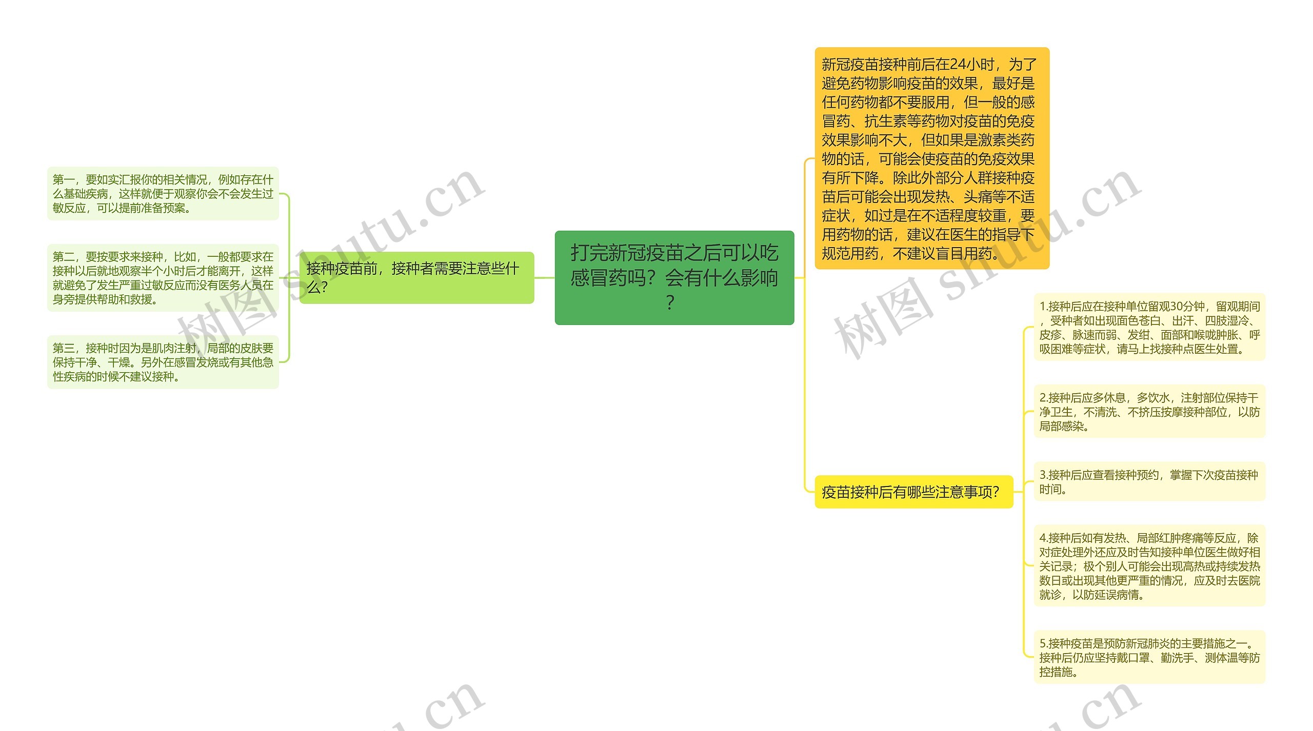 打完新冠疫苗之后可以吃感冒药吗？会有什么影响？思维导图