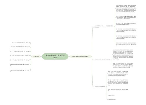 买卖合同纠纷代理意见词展示