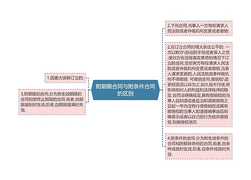 附期限合同与附条件合同的区别