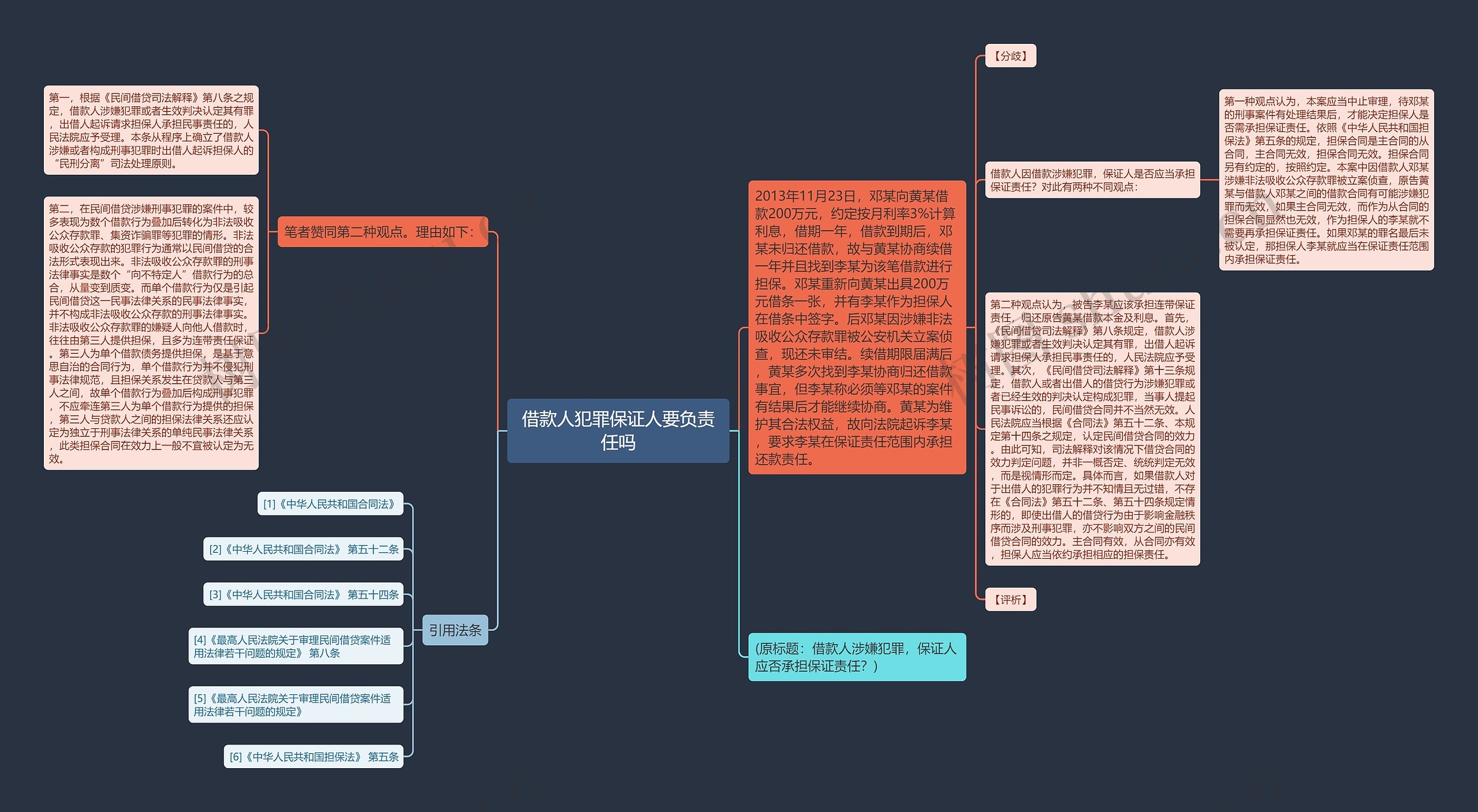 借款人犯罪保证人要负责任吗思维导图
