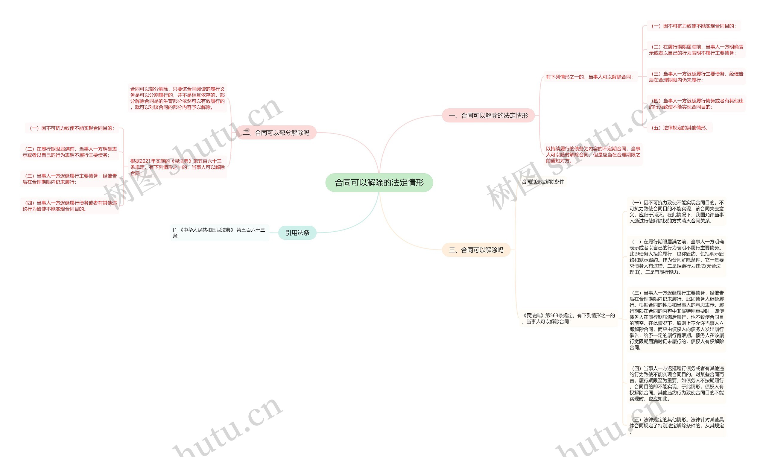 合同可以解除的法定情形思维导图