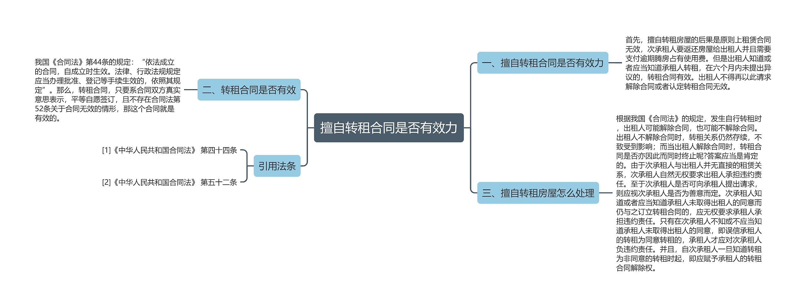 擅自转租合同是否有效力思维导图