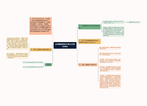 合同撤销权的行使方式是怎样的