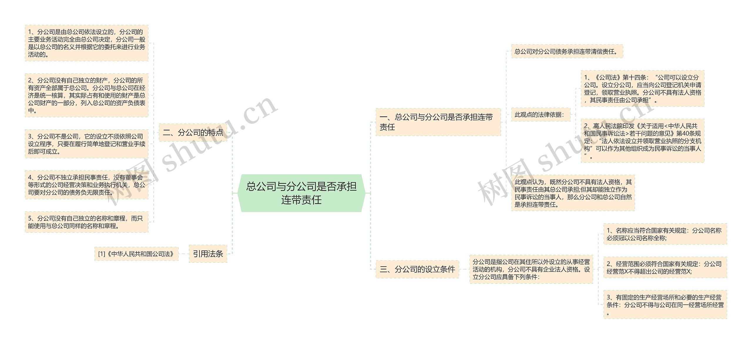 总公司与分公司是否承担连带责任思维导图